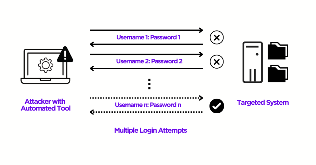 Parallel Computing Project